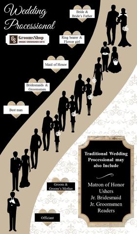 The Traditional Order of the Wedding Processional